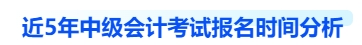 近5年中級(jí)會(huì)計(jì)考試報(bào)名時(shí)間分析