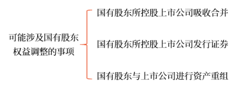可能涉及國有股東權益調整的事項