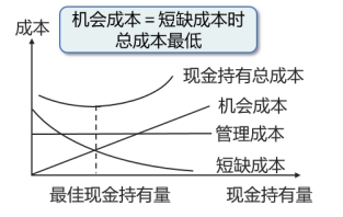 成本分析