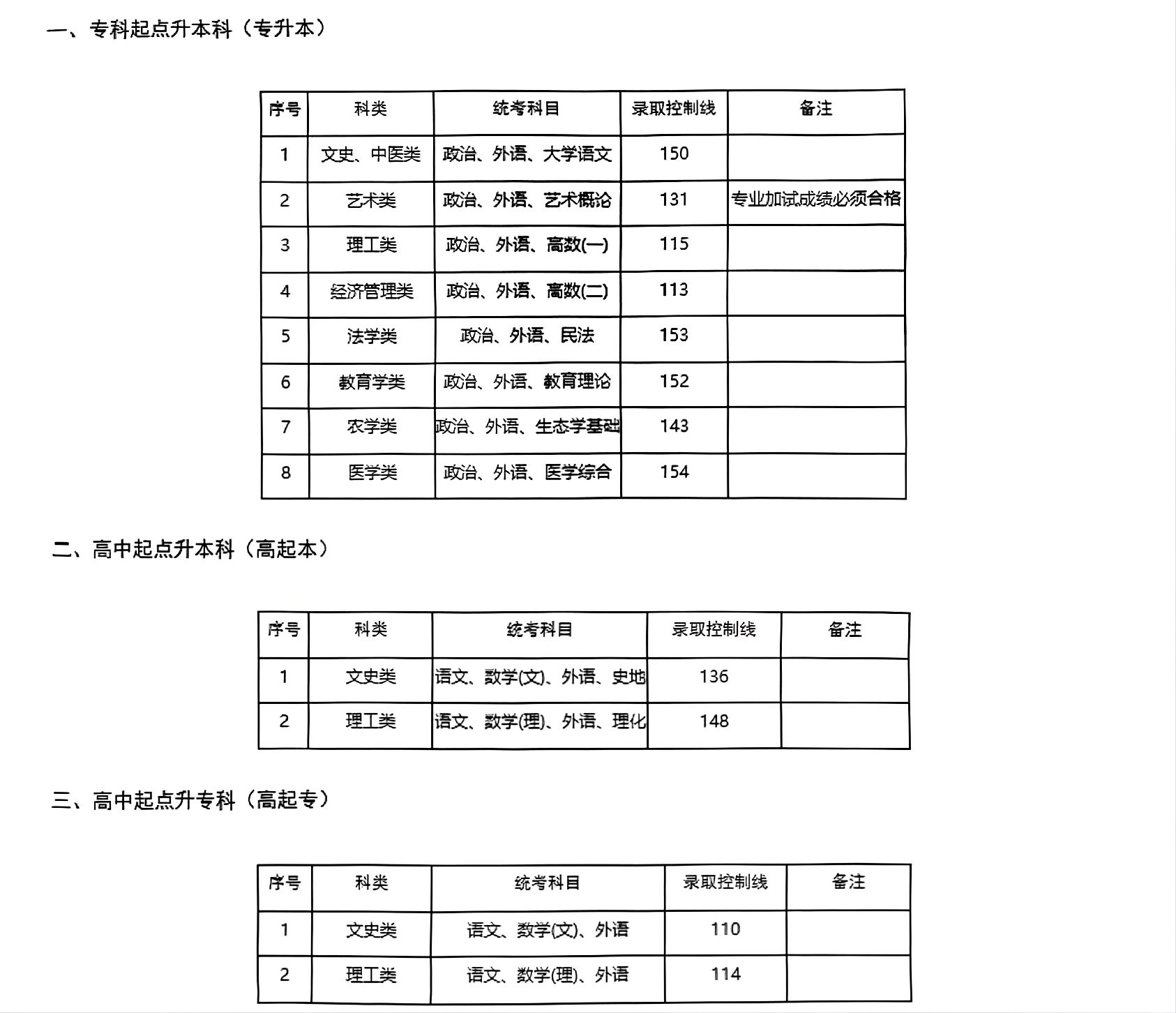 2025年上海市成人高考成績(jī)已公布，考生必看指南