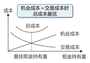 基本原理