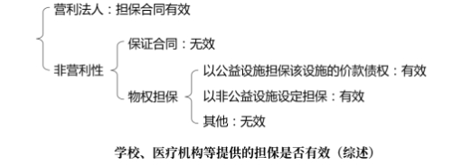 中級會(huì)計(jì)經(jīng)濟(jì)法預(yù)習(xí)知識點(diǎn)