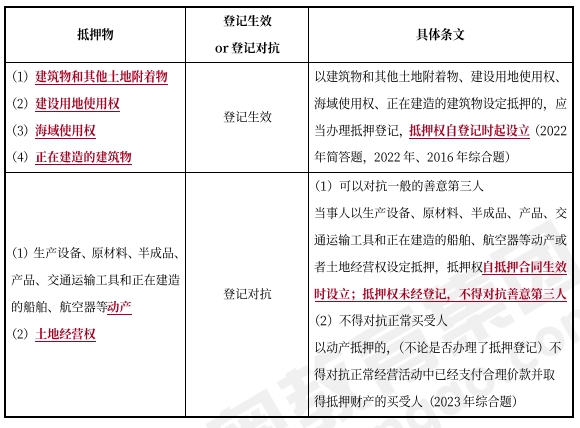 中級(jí)會(huì)計(jì)經(jīng)濟(jì)法預(yù)習(xí)知識(shí)點(diǎn)