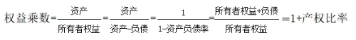 權(quán)益乘數(shù)