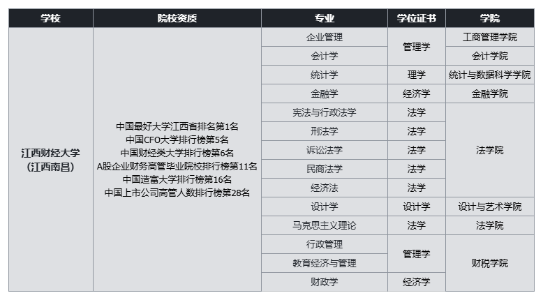 江西財(cái)經(jīng)大學(xué)申碩25年插班即將截止！錯(cuò)過(guò)將晚一年拿證！