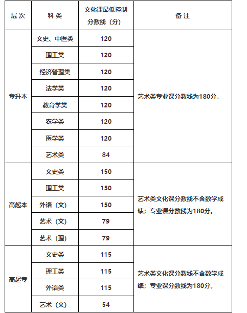 陜西2025成人高考放榜！分?jǐn)?shù)線+查分攻略