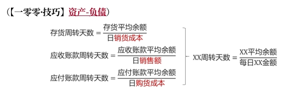 技巧