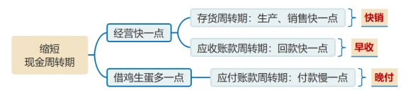 提示