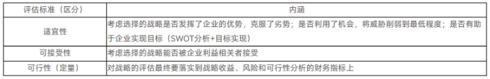 戰(zhàn)略