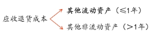 應(yīng)收退貨成本