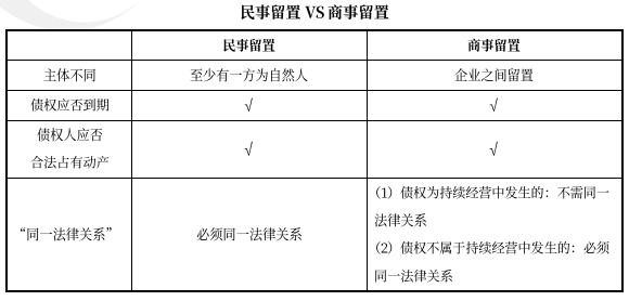 中級會計(jì)經(jīng)濟(jì)法預(yù)習(xí)知識點(diǎn)