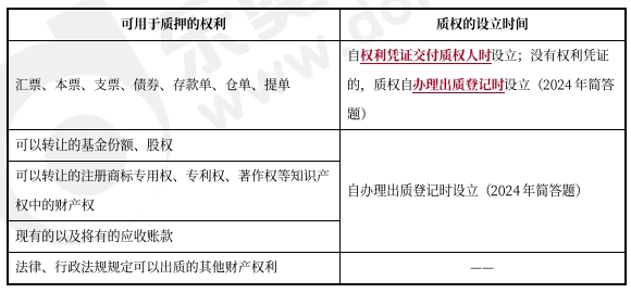 中級會計(jì)經(jīng)濟(jì)法預(yù)習(xí)知識點(diǎn)