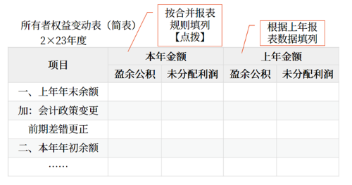 連續(xù)編制合并財(cái)務(wù)報(bào)表