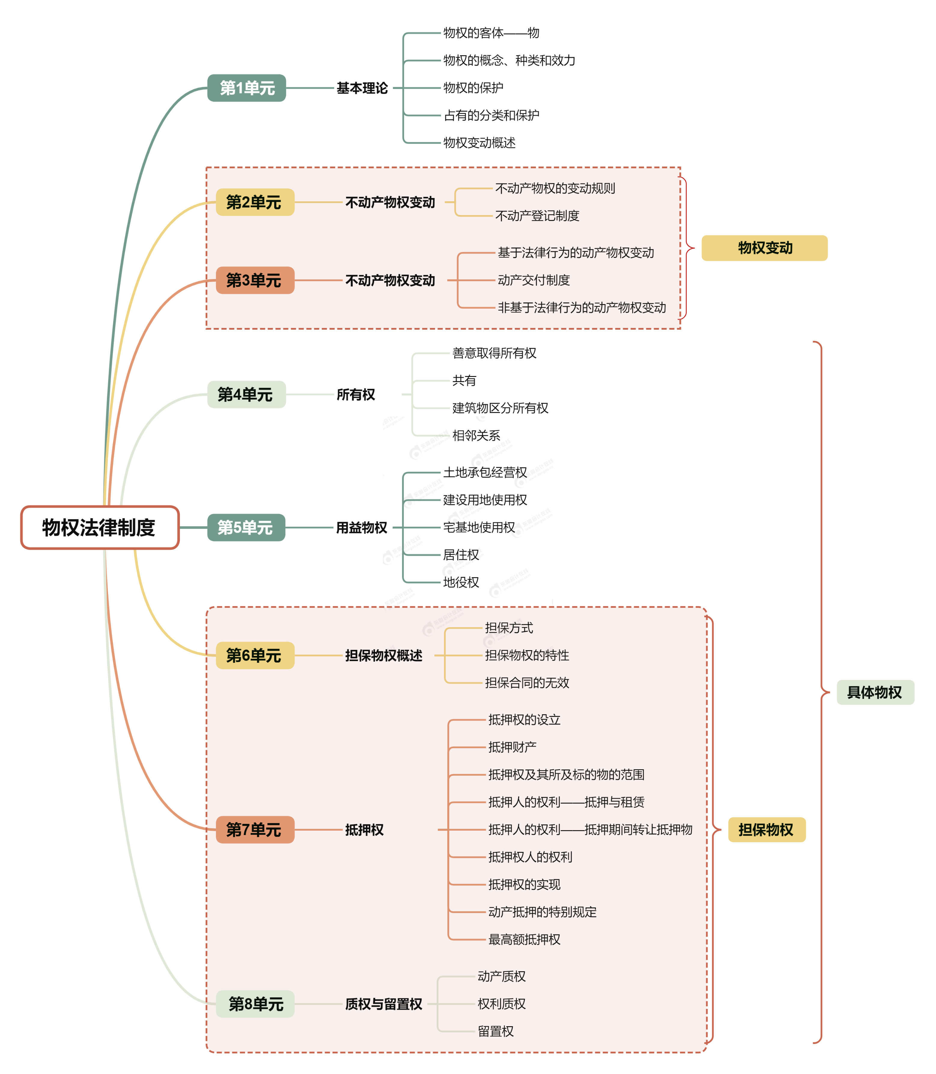 中級(jí)經(jīng)濟(jì)法第四章