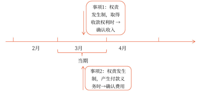 初級(jí)會(huì)計(jì)
