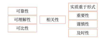 初級會計