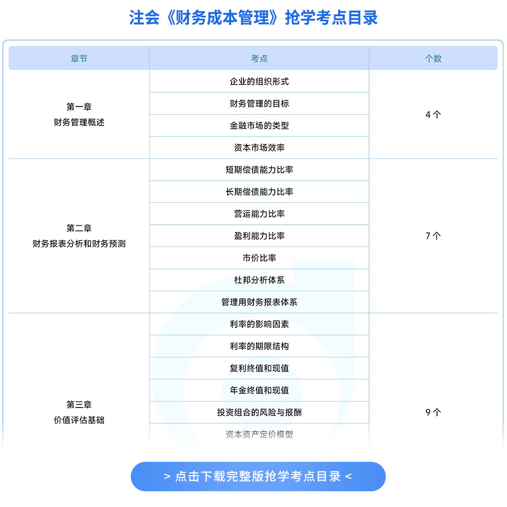 注會財管搶學考點目錄