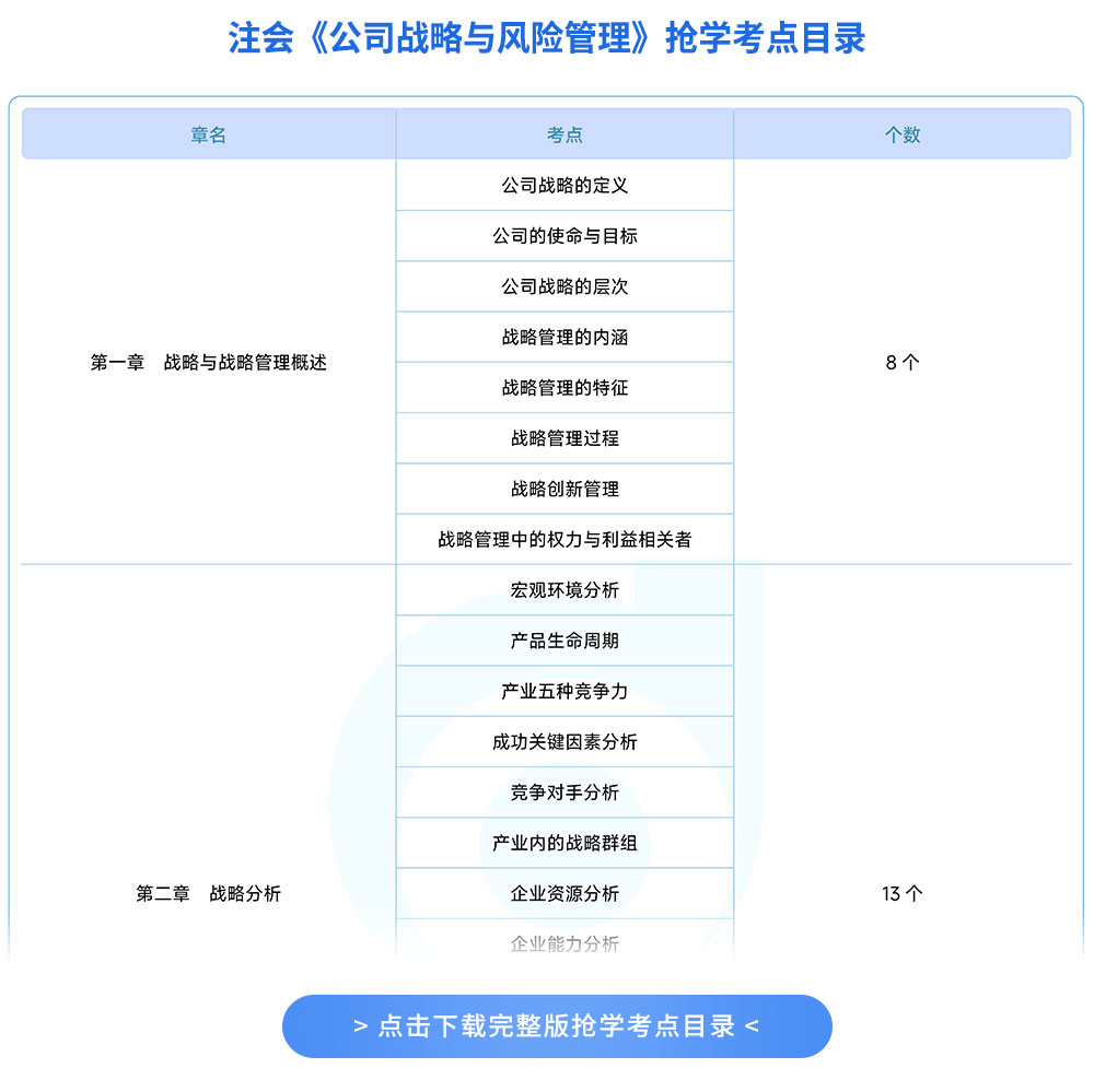 注會戰(zhàn)略搶學(xué)考點(diǎn)目錄