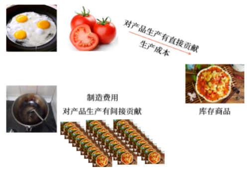 初級(jí)會(huì)計(jì)考試