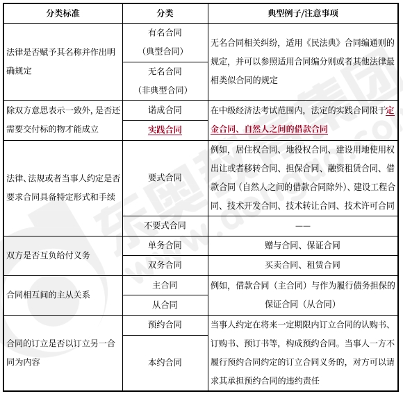 中級會計經(jīng)濟法預(yù)習(xí)知識點