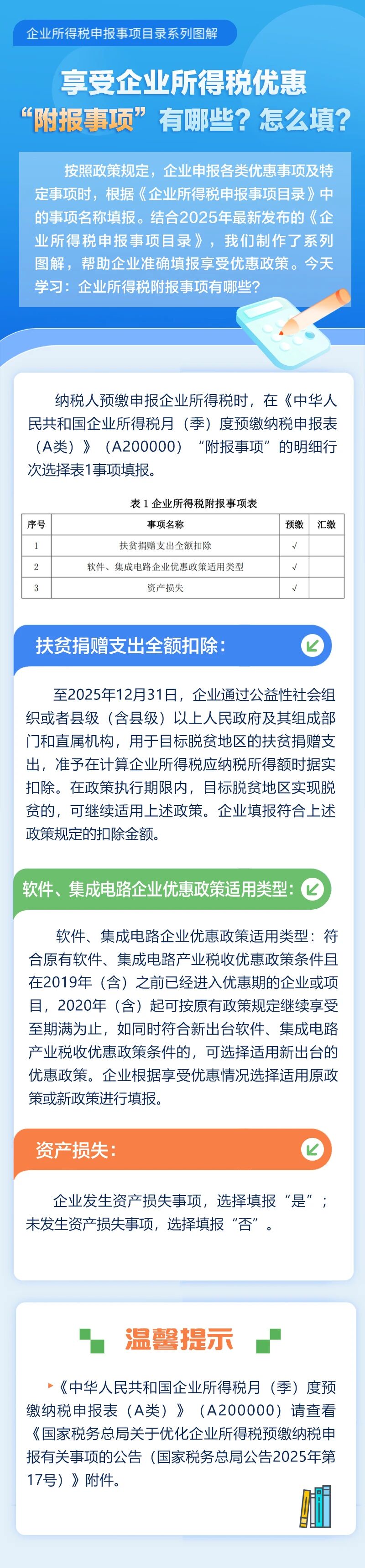 享受企業(yè)所得稅優(yōu)惠“附報事項(xiàng)”有哪些？怎么填？