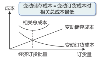 基本原理