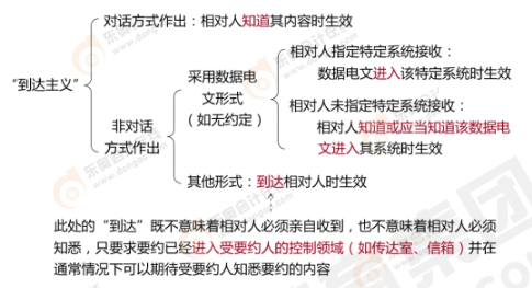 中級會計經(jīng)濟(jì)法預(yù)習(xí)知識點(diǎn)