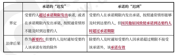 中級會(huì)計(jì)經(jīng)濟(jì)法預(yù)習(xí)知識(shí)點(diǎn)
