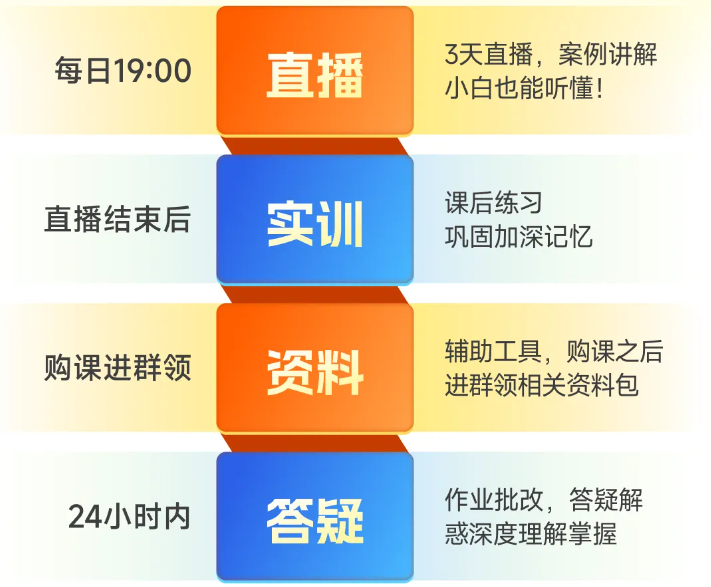 實(shí)操課程