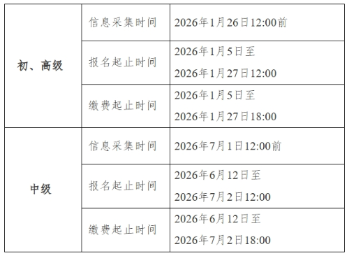 報名時間