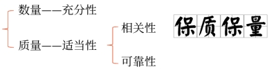 數量質量