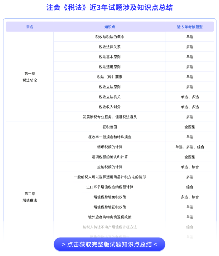 稅法試題涉及知識點(diǎn)