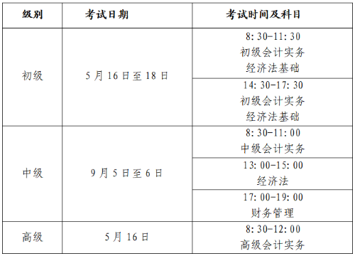 考試時間安排