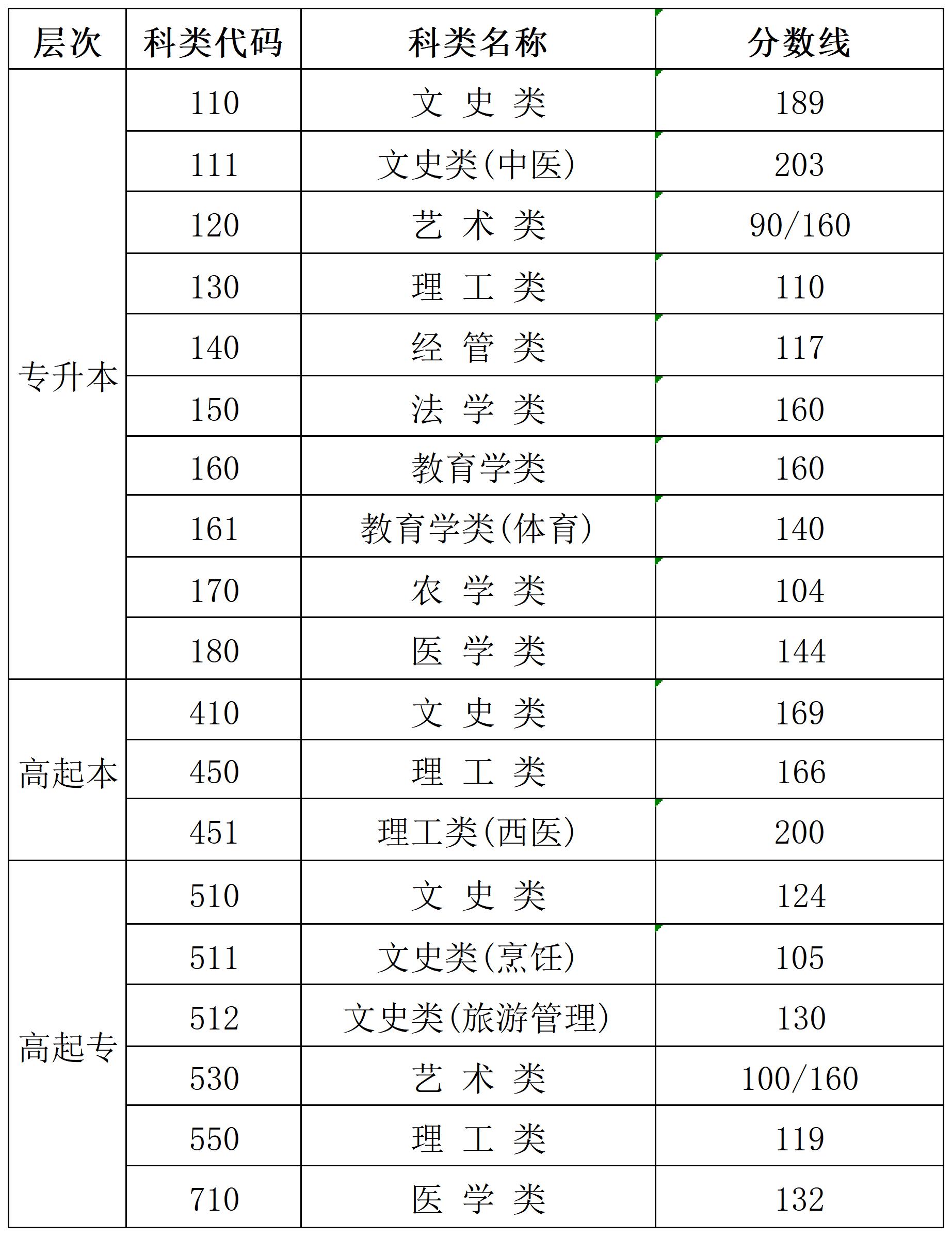 江蘇省2025年成人高考成績正式發(fā)布，錄取分?jǐn)?shù)線同步揭曉