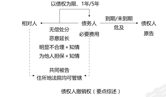 中級(jí)會(huì)計(jì)經(jīng)濟(jì)法知識(shí)點(diǎn)
