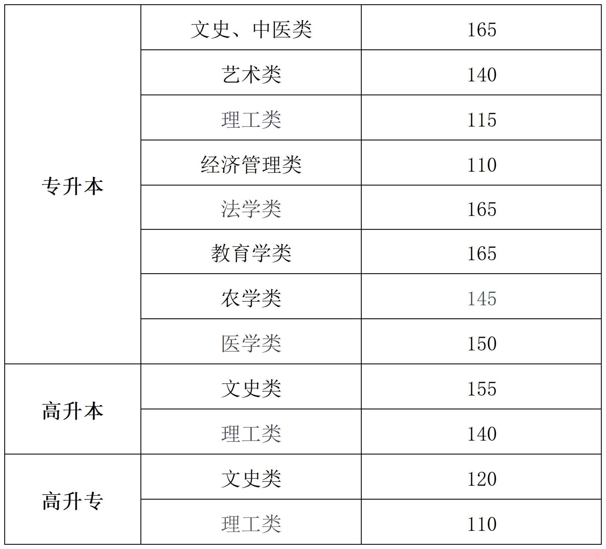 2025年甘肅省成人高考成績查詢公告