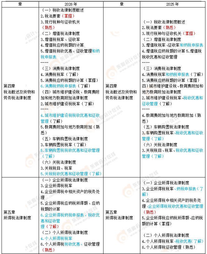 經(jīng)濟(jì)法基礎(chǔ)