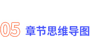 章節(jié)思維導圖
