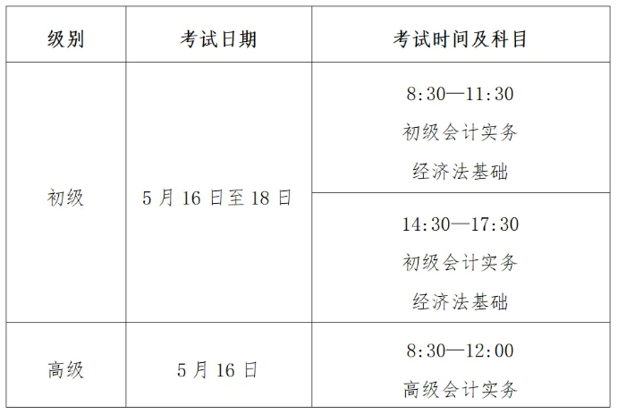 初級會計