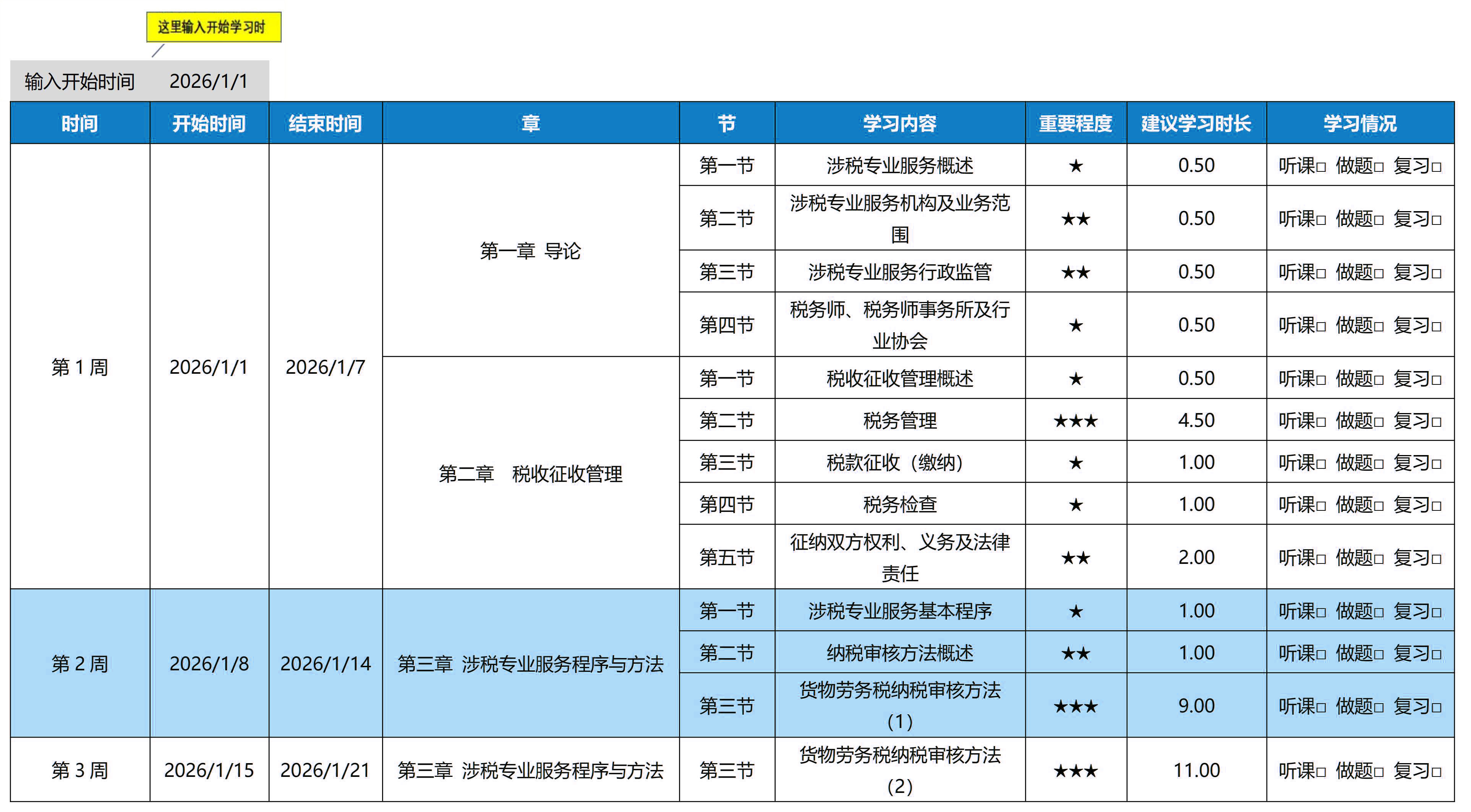 26年《涉稅服務(wù)實(shí)務(wù)》預(yù)習(xí)階段學(xué)習(xí)計劃