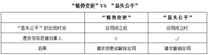 中級會計經(jīng)濟法預習知識點