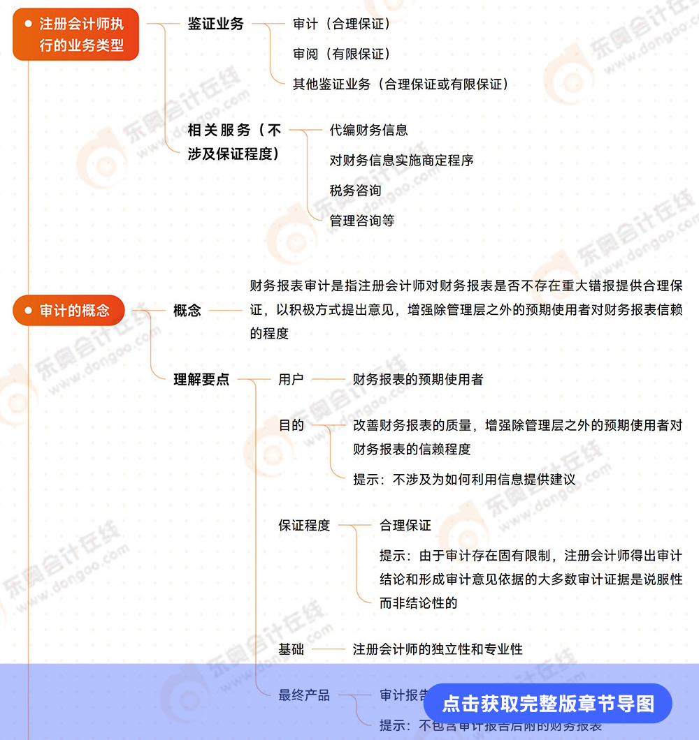 第一章審計概述