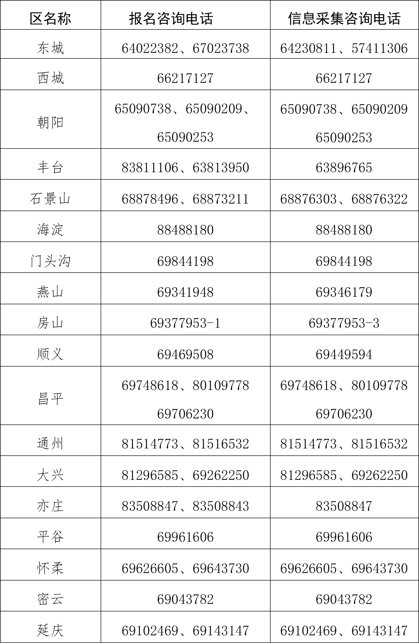 咨詢電話