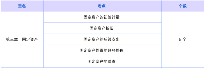 第三章