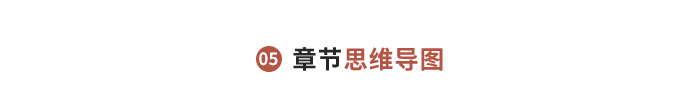 章節(jié)思維導(dǎo)圖
