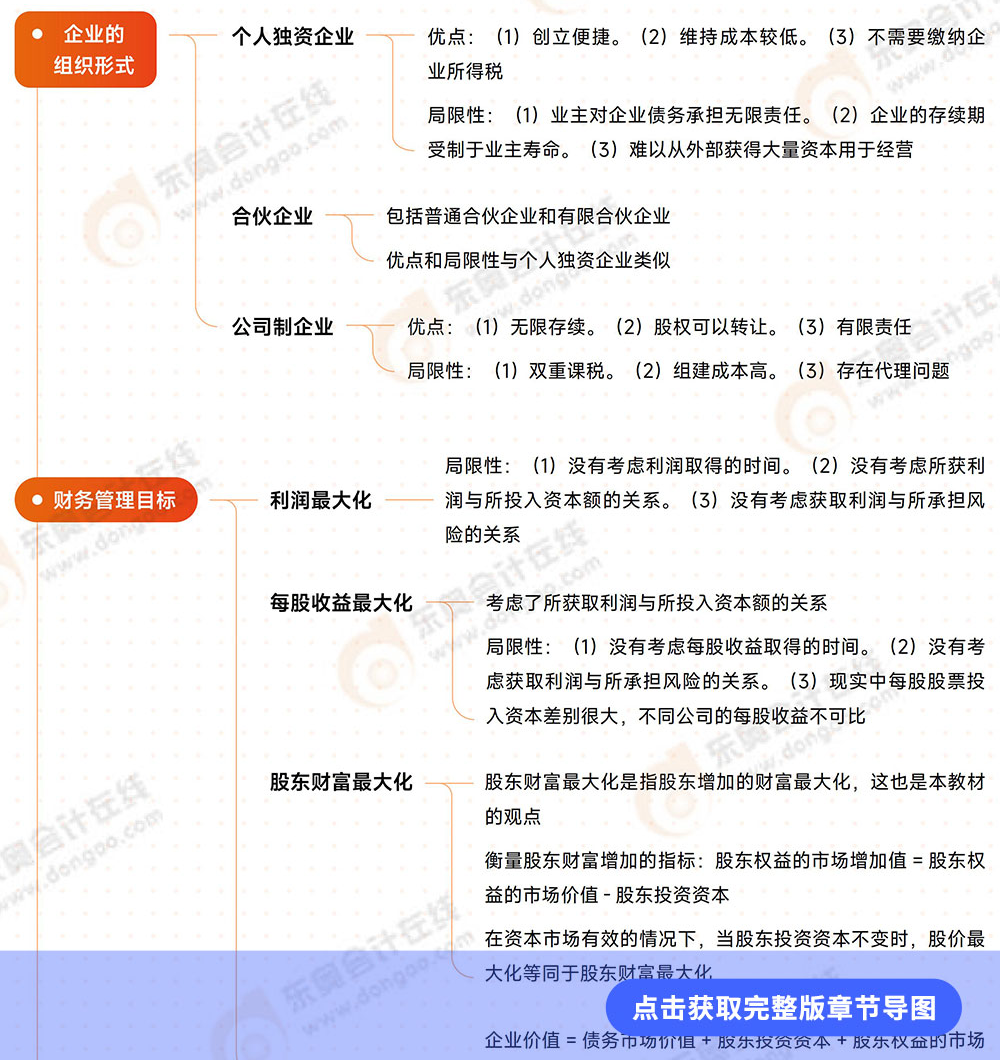 第1章導(dǎo)圖