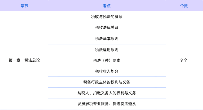 第一章