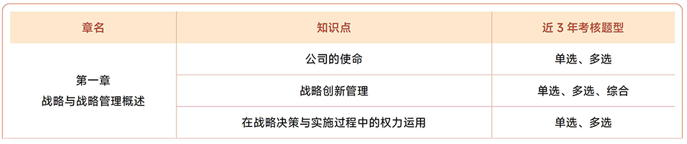 注會(huì)《戰(zhàn)略》近3年試題知識(shí)點(diǎn)總結(jié)