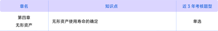 會計第四章考情