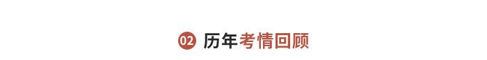 歷年考情回顧